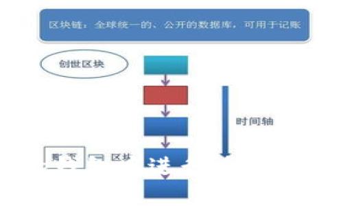 如何在BitKeep钱包中进行质押挖矿：全方位指南