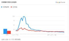 如何查询加密货币钱包余
