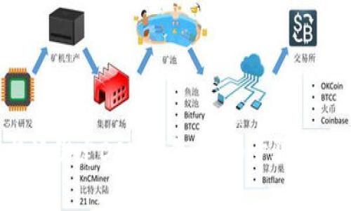 如何通过B特派绑定DDW钱包:详细步骤与常见问题解析