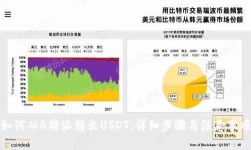 如何从B特派转出USDT：详细步骤与注意事项