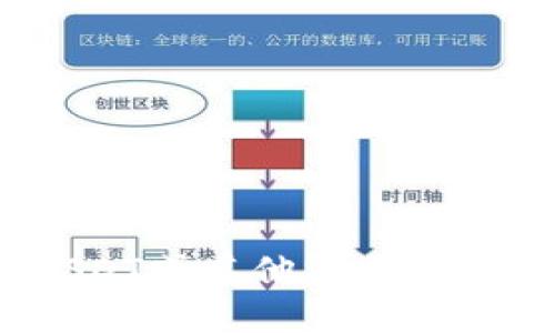 IM钱包如何将USDT或其他资产兑换为TRX详细教程