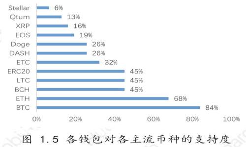 揭秘比特派硬钱包:真相与骗局的背后