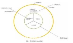 如何选择和使用正版BK钱包