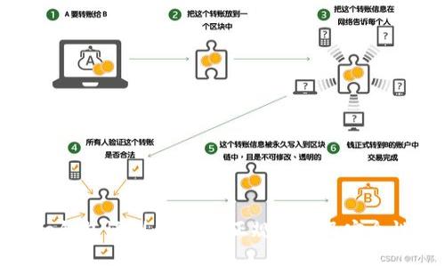Bitpie钱包评测:是否为正规平台及安全性分析