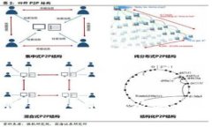 区块链钱包的概念及其应