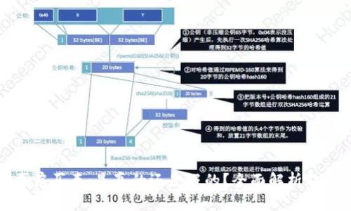 原子币买房买车:是真的还是假的?全面解析及投资风险