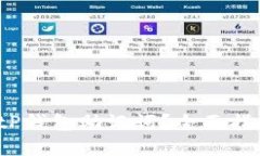  如何找回BitP钱包助记词？