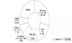 比特派10585：深入解读其含