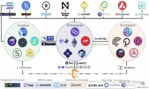 虚拟币手机钱包安全吗?深入解析及安全防护指南