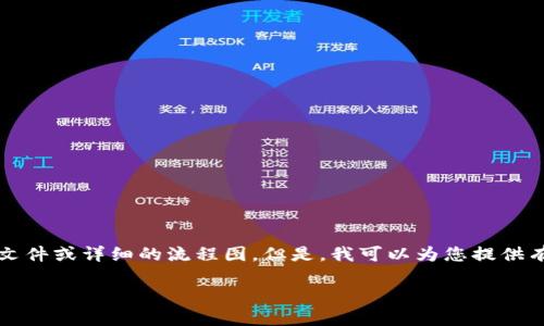 注意:由于我的计算和文本生成能力限制,我无法创建图像文件或详细的流程图。但是,我可以为您提供有关区块链钱包付款流程的详细文字描述,并满足您的需求。
区块链钱包付款流程图详解:从创建到交易的完整指导