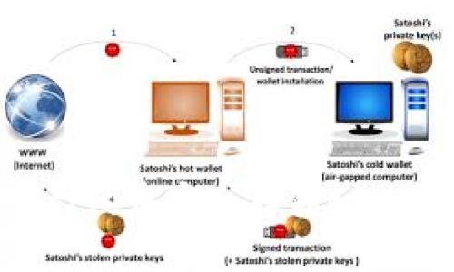 如何在BitPie中安全存储BCH：全面指南