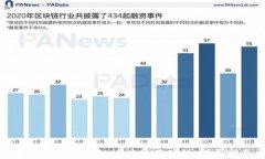 如何查询区块链地址的正