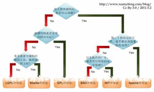 探索B特派:为何Doge币在加密货币市场中脱颖而出