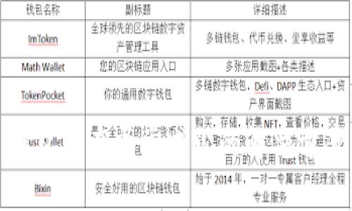 : Bitkeep 钱包资产异常减少的解决方案与预防措施