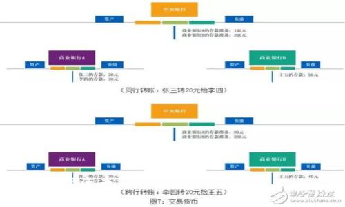   数字货币钱包安全性：为什么需要锁定和保护？ / 

 guanjianci 数字货币钱包, 加密货币安全, 钱包锁定, 数字资产保护 /guanjianci 

### 为什么数字货币钱包需要锁定？

数字货币的流行使得越来越多的人开始关注数字货币钱包的安全问题。作为存储和管理加密资产的软件或硬件设备，数字货币钱包的安全性对用户来说至关重要。因此，锁定数字货币钱包不仅可以阻止未经授权的访问，还可以为用户提供更多的保护措施。

数字货币钱包的安全性首先取决于它的类型。硬件钱包通常被认为更安全，因为它们存储私钥于离线环境中，然而，软件钱包却由于其易用性和便捷性而受到广泛使用。这种便捷性同时也带来了安全隐患。锁定钱包并设置密码是一种常见的安全措施，尤其是在使用软件钱包时。有效的锁定措施可以防止他人随意访问你的数字资产，尤其是在手机或电脑等设备被盗的情况下。

### 锁定数字货币钱包的优点

锁定数字货币钱包可以提供多重的安全保障，以下是其中的一些主要优点：

1. **保护私钥**：数字货币钱包中的私钥是你拥有和管理数字资产的关键。锁定钱包可以防止他人获取这些私钥，从而窃取你的资产。

2. **防止未授权访问**：即使设备丢失或被盗，锁定数字货币钱包也可以确保只有授权用户才能访问资产。

3. **提高安全意识**：当使用数字货币钱包时，锁定机制鼓励用户更加关注自己的资产安全，从而提高他们对网络安全的认识。

4. **增强交易安全**：在进行交易时，锁定的钱包需要输入密码，这增加了交易过程中的安全性，避免了误操作和未授权的转账。

5. **支持多重安全机制**：许多现代数字货币钱包提供多种安全选项，如双重认证、指纹识别等，锁定钱包为这些机制提供了额外的保护层。

### 如何有效锁定数字货币钱包？

以下是一些有效锁定和保护数字货币钱包的建议：

1. **使用强密码**：强密码应该包含字母、数字和符号，并且尽可能长。避免使用个人信息作为密码，例如生日或名字。

2. **启用双重认证**：双重认证要求用户在登录时输入额外的信息，如手机验证码。这为钱包增加了一层额外的安全保护。

3. **定期更新密码**：定期更换密码可以降低被盗用的风险。即使你认为钱包是安全的，也应保持警惕。

4. **备份钱包**：许多钱包允许用户备份。定期备份你的钱包，并确保备份文件安全存储在离线设备上。

5. **保持软件更新**：确保你的钱包软件是最新的，更新通常会修复已知的安全漏洞。

### 常见问题

在讨论数字货币钱包时，用户可能会提出以下几个相关问题：

### 1. 什么是数字货币钱包，它如何工作？

数字货币钱包是一种用于存储、发送和接收加密货币的软件或硬件。它通过存储用户的私钥（控制资产的序列号）和公钥（接收资产的地址）来实现对数字资产的管理。

数字货币钱包的工作原理实际上依赖于区块链技术。每当进行交易时，信息会被记录在区块链上，而用户的钱包通过与区块链的交互来验证和执行这一过程。

钱包分为多种类型，包括：

- **软件钱包**：运行在计算机或移动设备上的应用程序，使用方便但相对不安全。
  
- **硬件钱包**：物理设备，离线存储私钥，提供更高的安全性。

- **纸质钱包**：私钥和公钥打印在纸上，完全离线，但一旦损坏或丢失就会无法恢复。

了解这些钱包的运作方式能够帮助用户做出更好的选择，从而有效地保护自己的数字资产。

### 2. 如何选择最好的数字货币钱包？

选择最好的数字货币钱包需要考虑多个因素，包括安全性、使用便利性、支持的加密货币类型等。首先，用户需要评估自己的需求，如果频繁进行交易，便宜和易用的在线钱包可能更合适。相反，如果主要是长期储存，安全性更强的硬件钱包是更理想的选择。

评估钱包的真实性和信誉也是至关重要的，建议查阅用户评论和第三方评测。此外，不同的钱包对于不同币种的支持程度也是用户选择的重要参考。

在选择之前，您还应考虑钱包的用户界面，操作是否直观，是否支持备份和恢复功能，以及是否符合当地法律和法规。

### 3. 如何恢复丢失的数字货币钱包？

恢复丢失的数字货币钱包主要取决于你是否备份了钱包。大多数钱包在创建时会给用户提供一个恢复种子词或助记词，这是一组随机的单词，用户可以利用它们恢复钱包。

如果钱包丢失，并且没有备份，恢复的几率将非常小。建议用户在最初创建钱包时务必保存并妥善保管种子词和备份文件。一般来说，一旦丢失了这些信息，数字资产将相应地丧失。

对于那些未备份的钱包，某些情况下可以借助专业的数据恢复工具，但成功的几率并不高，并且过程可能会很复杂，风险也较大。

### 4. 如何保障数字货币钱包的安全性？

保障数字货币钱包安全的措施包括使用强密码、启用双重认证、定期更新软件和密码、保持备份和进行定期安全审核等。用户应始终保持警惕，定期检查钱包的安全设置。

此外，用户还应定期查阅有关数字货币安全的最新信息，了解行业趋势和可能的安全威胁。千万不要轻易相信来自不明来源的链接或信息，避免进入虚假网站。

最后，保持软件更新至关重要，许多安全漏洞和问题在新版本中都会得到修复，确保钱包的安全性。

### 5. 为什么数字货币钱包会被攻击？

数字货币钱包吸引了许多黑客的关注，主要由于其金钱价值巨大。钱包中的资产一旦被盗取，黑客可以轻松将这些资产转换为法定货币。

常见的攻击手法包括钓鱼攻击、恶意软件、社交工程等。黑客通过伪装成可信的服务使用户上当，获取到个人信息。老旧软件中的漏洞也常常成为被攻击的目标。

为了保护钱包，用户应定期更新软件，使用强加密的密码，进行教育以增强对网络钓鱼和社会工程学的警惕。通过提高安全意识，可以大大降低被攻击的几率。

以上内容全面讨论了数字货币钱包的安全性及其锁定的重要性，提供了有效的锁定方法，并解答了一些用户可能提出的相关问题，从而帮助用户更好地管理和保护自己的数字资产。