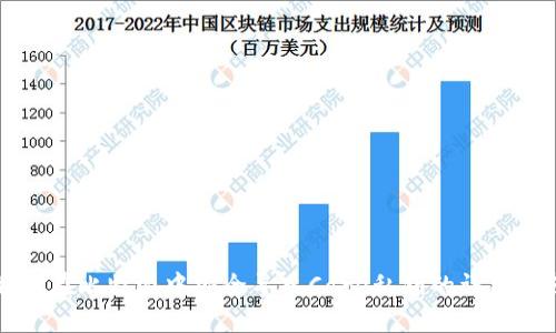 如何在比特派中安全导入Core私钥的详细指南