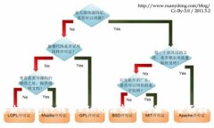 解决Ledger钱包ETH无法转出