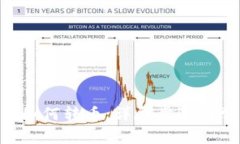BitKeep钱包如何转币：详尽