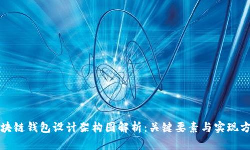 区块链钱包设计架构图解析：关键要素与实现方案