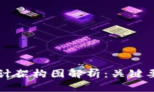 区块链钱包设计架构图解析：关键要素与实现方案