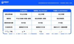 波场币的升值空间分析：