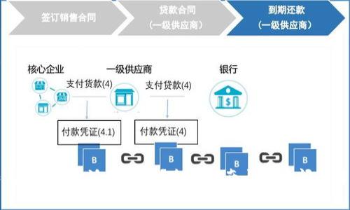 如何进行B特派和交易？全面指南与常见问题解答