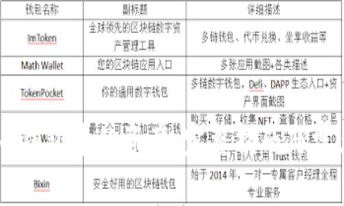 如何找回BK钱包中的资产:完整指南与常见问题解答