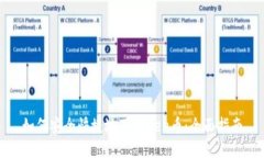 如何安全快捷地下载Bee币
