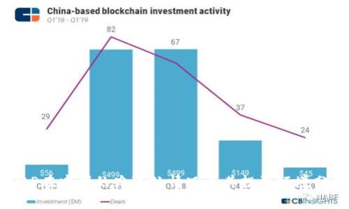 BitP在中国的办事处情况及其投资环境分析