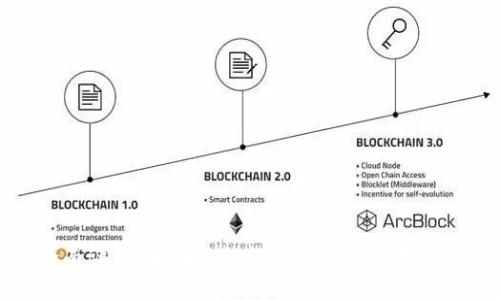 全面评测:区块链钱包的选择与使用指南