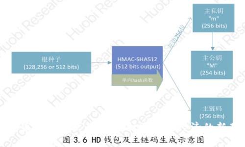 数字货币的现状与未来：打造虚拟经济的新基石