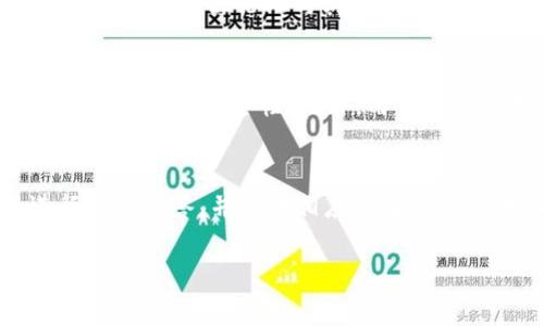   全面解析区块链KK钱包：安全性、使用教程与未来展望 / 
 guanjianci 区块链, KK钱包, 数字货币, 钱包安全 /guanjianci 

什么是区块链KK钱包？
区块链KK钱包是一个数字钱包，旨在为用户提供安全、便捷的数字资产存储和管理服务。随着区块链技术的迅猛发展，越来越多的人开始投资和使用数字货币，而钱包的安全性与易用性则成为了使用者关注的焦点。KK钱包通过基于区块链的去中心化理念，提供用户安全的数字资产管理方式，以及简单的操作界面，使用户能够轻松存取和交易各种数字货币。

KK钱包的主要功能
KK钱包的功能设计初衷是为了提供全面的数字资产管理解决方案，以下是它的几个主要功能：
ul
    listrong多种数字货币支持：/strongKK钱包支持多种类型的数字货币，包括但不限于比特币、以太坊和各种ERC-20代币，确保用户可以灵活管理多种资产。/li
    listrong安全性保障：/strongKK钱包采用多重加密技术和私钥管理体系，保障用户资产的安全。此外，用户数据也会得到加密处理，保护私人信息不被泄露。/li
    listrong交易便捷：/strong用户能够通过KK钱包进行快速发送和接收数字货币，并且支持扫描二维码进行交易，大大提高了使用的便捷性。/li
    listrong实时行情查询：/strongKK钱包内置数字货币行情查询功能，用户可以实时查看不同数字货币的价格走势，帮助更好地进行投资决策。/li
    listrong用户友好的操作界面：/strongKK钱包采用简单易用的界面设计，使所有用户无论技术水平如何都能够轻松上手，进行数字资产的管理与交易。/li
/ul

KK钱包的安全性分析
在数字货币越来越流行的今天，钱包的安全性尤为重要。KK钱包系统的设计充分考虑了用户资产的保护，采用了多层安全措施：
ul
    listrong私钥管理：/strongKK钱包将用户的私钥存在本地设备中，而非服务器，避免了因服务器被攻击而导致的资产损失。/li
    listrong多重签名：/strong对于大额交易，KK钱包支持多重签名技术，增加了交易安全性，确保每一笔交易都经过用户的严格确认。/li
    listrong安全备份：/strongKK钱包提供一键备份功能，用户可以定期备份钱包文件，防止由于设备丢失或者损坏导致的资产永久性损失。/li
    listrong定期更新与漏洞修复：/strong为了应对不断变化的安全形势，KK钱包团队会进行定期的系统更新和安全检测，确保用户始终使用最新最安全的版本。/li
/ul

如何使用KK钱包进行数字货币交易？
使用KK钱包进行数字货币交易的步骤相对简单，以下是详细的操作指南：
ol
    listrong下载与安装：/strong首先，用户需要前往KK钱包的官方网站或应用商店下载并安装相应的版本。安装完成后，打开应用。/li
    listrong创建新钱包：/strong在首次使用时，用户需要创建一个新钱包，这个过程包括设置复杂的密码以及备份助记词以防丢失。/li
    listrong充值资产：/strong用户可以通过生成地址将其他数字货币转入KK钱包，或者通过法定货币购买数字货币并充值到钱包中。/li
    listrong进行交易：/strong在进行交易时，用户需要输入接收方的地址、交易金额，确认后即可完成发送。对于接收款项，用户只需提供自己的钱包地址给对方即可。/li
/ol

KK钱包的未来展望与发展方向
随着区块链技术的不断发展，KK钱包的未来将更加广阔，可能的发展方向包括：
ul
    listrong支持更多资产：/strong随着新兴加密资产的不断涌现，KK钱包将不断更新以支持更多种类的数字货币及代币。/li
    listrong用户体验：/strong通过用户反馈及市场调研，KK钱包将不断其用户界面和操作流程，提升用户使用体验。/li
    listrong增强安全性：/strong结合人工智能等新技术，KK钱包可能会推出更智能的安全防护措施，为用户提供更可靠的资产保障。/li
    listrong拓展全球市场：/strong随着全球数字货币市场的拓展，KK钱包将力争进入更多发展中国家及地区，帮助更多用户管理其数字资产。/li
    listrong与传统金融融合：/strong未来，KK钱包可能会努力探索与传统金融系统的融合，提供更多法币与数字货币的兑换服务。/li
/ul

常见问题解答

1. KK钱包如何保证用户资产的安全？
KK钱包使用了多重安全策略来保障用户资产的安全，包括私钥本地存储、加密技术和多重签名等。私钥是用来确认用户对其资产的唯一权利，KK钱包将私钥存储在用户的设备上，而不是线上服务器中，这样即使服务器遭到攻击，用户的资产也不会受到影响。此外，通过采用多重签名机制，交易在确认时需要多个签名，有效降低了未经授权交易的风险。定期的更新与漏洞修复确保了KK钱包始终处于一个安全的环境中。用户也被鼓励定期对其数据进行备份，以防数据丢失或设备损坏。

2. KK钱包支持哪些类型的数字货币？
KK钱包支持多种主流和新兴的数字货币，消费者可以在同一平台上管理多种资产。支持的数字货币包括比特币（BTC）、以太坊（ETH）、莱特币（LTC）及其他ERC-20代币。通过这一平台，用户随时可以查看其资产总值，对比不同货币的行情，为自身的投资决策提供依据。同时，KK钱包也会随着不同市场需求的变化不断更新，以支持更多新兴的数字资产，使用户可以更加便利地进行投资。

3. 客户如何解决KK钱包使用中的常见问题？
KK钱包提供多种渠道帮助客户解决使用中的问题，包括用户手册、FAQ、在线客服和社区论坛等。若用户在使用过程中遇到问题，可以首先查阅常见问题解答（FAQ）以获得迅速帮助。若仍有疑问，可以通过在线客服进行一对一解答，或在社区论坛与其他用户讨论。KK钱包团队在各个渠道上都注重用户体验，对于反馈的问题会严肃对待并不断改进，以使整体服务质量得到提升。

4. 如何确保KK钱包中的资产不被盗用？
为了确保KK钱包中的资产不被盗用，用户需采取以下几个重要措施。首先，确保使用强密码与二次身份验证，增加账户的安全层级。其次，不随意点击不明链接，以免中招钓鱼攻击。如果K钱包支持两步验证，务必开启该功能，以增加账户的安全性。此外，用户应定期备份私钥和助记词，并保存在安全的地方，避免因设备损坏或丢失而导致资产无法找回。通常来说，用户保持良好的安全习惯，加上KK钱包内置的防护措施，能够最大程度地保护个人资产安全。

5. KK钱包的客服如何运作？
KK钱包的客服系统旨在提供便捷、高效的用户支持，用户可以通过多种方式获取帮助。官方会提供全天候的客户支持，用户可以通过官方网站、社交媒体及应用内聊天功能直接与客服代表联系。客服会针对用户的各种问题进行详细解答，并提供相应的解决方案。如同大部分金融服务平台，KK钱包的客服团队经过专业培训，了解用户常见的疑问，会迅速对不同问题作出反应。若用户需要特定的问题帮助，KK钱包的客服团队一般会在24小时内做出反馈，从而保证用户的使用体验。

以上是对KK钱包的全面解析，包括它的功能、优势、安全性、使用过程和相关问题的详细解答。希望通过这篇文章，用户能更加深入地了解区块链KK钱包，从而安全、便捷地进行数字资产管理。