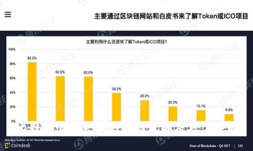 比特派登录失败的原因及解决方案详解