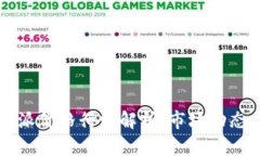 2023年B特派价格行情解析：
