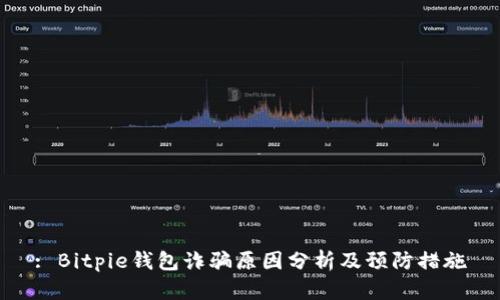 : Bitpie钱包诈骗原因分析及预防措施
