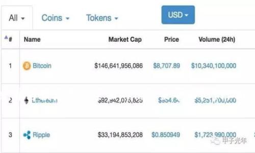 在本文中,我们将深入探讨 Bitpie 下载网站的安全性和可靠性,并为读者提供全面的信息来帮助他们做出明智的决策。我们将围绕这个主题详细展开,涵盖各种相关问题。
探秘 Bitpie 下载网站:安全性、可靠性与用户体验全解析