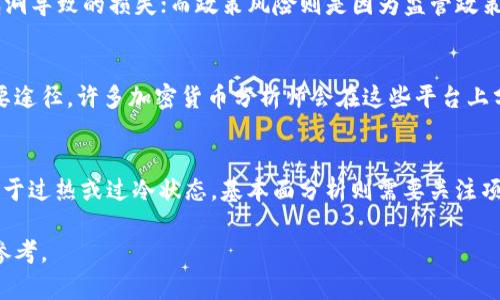biotit盛源币今日价格行情分析及投资策略/biotit
盛源币, 今日行情, 加密货币, 投资策略/guanjianci

随着加密货币市场的迅猛发展，各类数字货币的价格波动受到越来越多投资者的关注。盛源币作为市场上较为新兴的数字货币之一，其价格行情又是许多投资者热衷于研究的内容。本文将对盛源币的今天的价格行情进行详细分析，同时提供有效的投资策略和预警。

盛源币简介
盛源币是一种基于区块链技术的数字加密货币，最早在两年前上线，自推出以来，凭借其独特的技术优势和应用场景，吸引了大量投资者的目光。盛源币采用了先进的共识机制，旨在为用户提供更快、更安全的交易体验。为了更好地理解其价格波动，我们需要深入了解其市场背景和技术实现。

今日盛源币价格行情分析
截至今日，盛源币的价格为XX美元，较昨日上涨/下跌了X%。在过去的一周内，盛源币经历了显著的波动，最高点为XX美元，最低点为XX美元，这种波动引发了市场参与者的广泛讨论。 
分析造成这种波动的原因，除了市场情绪的变化外，盛源币在技术开发和社区互动方面的动向也扮演了重要角色。例如，近期盛源币团队发布了新版本的技术白皮书，带来了许多重大的技术升级，这通常会影响投资者的决策。此外，社交媒体上关于盛源币的讨论热度也在短时间内迅速增加，这直接冲击了其价格。

市场供需和情绪对价格波动的影响
任何一种加密货币的价格波动，都与市场供需关系密切相关。盛源币的流通供应量为X百万，持币地址数量逐渐增加表明需求正在上升。同时，加密货币市场整体的风险偏好也会对盛源币的价格产生影响。比如，当比特币等主流加密货币价格上涨时，往往会引发“跟风效应”，进而推高整个市场的交易热情，而盛源币也不例外。 

技术分析：预测未来价格走势
通过对盛源币的历史价格走势进行技术分析，我们可以使用多种指标来预测其未来的价格走势。例如，使用移动平均线指标（MA）可以帮助我们判断当前的趋势方向。根据近几日的走势，盛源币目前正在形成一个上升通道，这可能暗示价格有进一步上行的潜力。然而，需要注意的是，市场不确定因素众多，因此我们建议投资者保持一定的警惕，可以设置止损点以降低风险。 

投资盛源币的策略和建议
对于想要投资盛源币的用户，合理的投资策略至关重要。首先，建议每位投资者在入场前进行必要的研究，包括了解盛源币的基本面和技术面。此外，分散投资也是降低风险的有效方法，切勿将所有资金投入单一数字货币。其次，可以选择定投的方式，在价格低点逐步入场，降低成本。此外，密切关注市场消息和项目团队的动态，将有助于及时调整投资策略。 

未来的展望：盛源币的潜力与挑战
盛源币在市场上展现出良好的发展潜力，然而其面临的挑战也不容忽视。首先，在技术发展速度上，盛源币必须努力保持其竞争力，尤其是在功能创新等方面。其次，市场的监管政策也在持续变化，这可能影响其合法性和交易的便利性。总体来说，未来的盛源币市场仍需通过多方努力来创造出充满潜力的环境。 

相关问题探讨

1. 盛源币的基本特征和技术优势是什么？
盛源币作为一种新兴的数字货币，其基本特征包括去中心化特性、安全性以及高效的交易确认机制。这些特征使得盛源币在市场中脱颖而出。在技术优势上，盛源币采用了改进的共识机制，相比于传统的工作量证明（PoW），其效率更高。此外，盛源币在智能合约的支持上也有所突破，为开发者提供了更大的自由度，使得其应用场景得到了极大拓展。

2. 为什么盛源币的市场波动如此明显？
市场波动的原因可以归结为多方面的因素。首先，加密货币市场本身具有高风险高收益的特性，市场情绪波动极其频繁。其次，盛源币作为相对较新的项目，其流动性相对较低，因此资金的进出会对其价格产生更加显著的影响。此外，投资者对于盛源币未来的预期也会影响其价格走势，尤其是在有利好消息发布后，通常会引发价格的大幅波动。

3. 投资盛源币需要注意哪些风险？
投资盛源币需要注意的风险主要包括市场风险、技术风险和政策风险。市场风险是最直接的，盛源币的价格波动性大，投资者在进入市场时需评估自身的风险承受能力。技术风险则是指因技术缺陷或安全漏洞导致的损失；而政策风险则是因为监管政策不明确或突发的监管措施。投资者需在研究市场的同时，时刻关注政策动态。

4. 如何有效跟踪盛源币的价格行情？
要有效跟踪盛源币的价格行情，投资者可以通过多个渠道获取实时数据。第一，使用专业的加密货币交易平台，这些平台提供实时的行情报价和市场数据。其次，社交媒体和新闻网站也是了解市场动态的重要途径，许多加密货币分析师会在这些平台上分享他们的看法和分析。最后，投资者也可以使用行情分析软件，建立自己的数据分析模型，以便更精准地把握价格走势。

5. 盛源币的未来发展趋势如何预测？
盛源币的未来发展趋势可以通过多种方式进行预测，例如技术面分析、基本面分析及市场供需关系等。技术面分析通常包括使用各种技术指标，如相对强弱指数（RSI）、布林带等，帮助投资者判断价格是否处于过热或过冷状态。基本面分析则需要关注项目的官方动态、合作伙伴关系及社区反馈等，只有全面把握项目的本质，才能更好地预测未来走势。此外，市场的整体趋势和监管部门政策的变化也是不可忽视的因素，这些都会直接影响盛源币的发展前景。

综上所述，盛源币的价格行情与众多因素息息相关，投资者在考虑投资该币种时，应保持谨慎态度，做好充分的研究和风险评估。希望通过本文的详细分析，能够为您在盛源币的投资路上提供一些有价值的参考。