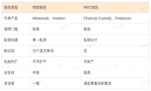 : 探究区块链农场游戏开发公司：重塑游戏与农业的未来