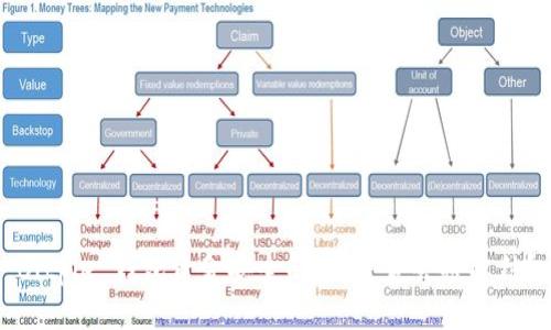Bitpie 钱包资金安全解析:是否会被冻结?