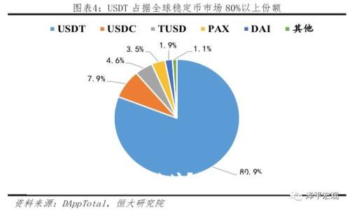 如何找到b特派钱包官网地址？详尽指南与常见问题解答