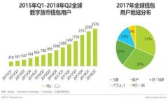 全面解析B特派刀锋密码账