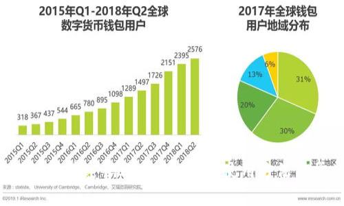 全面解析B特派刀锋密码账户:安全性、使用方法与常见问题解答
