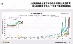 如何解决BitP服务器错误问
