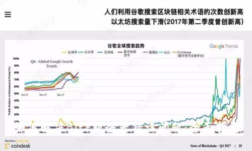 如何解决BitP服务器错误问题：全面指南