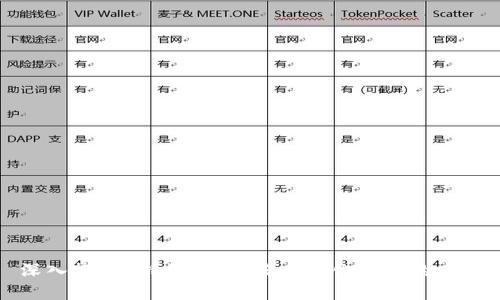 深入探讨B特派钱包:去中心化金融的未来