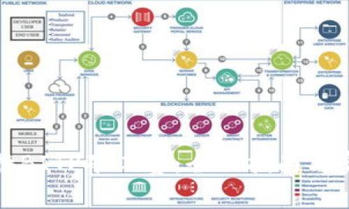 如何兑换BITP矿工费:全面指南与实用技巧