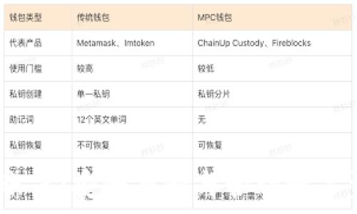 深入了解BitP Cold账户:安全存储与管理数字资产的最佳解决方案