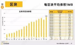 如何关闭b特派钱包的授权