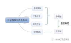 最安全的热钱包推荐：保