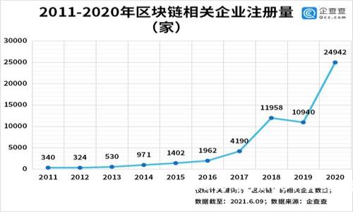 如何在Bitkeep钱包中兑换人民币(RMB)详细指南